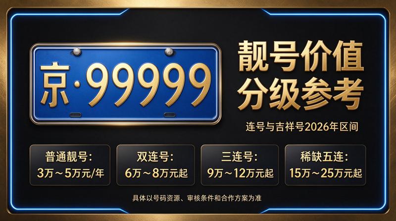 北京租电车指标五年多少钱相关业务场景展示